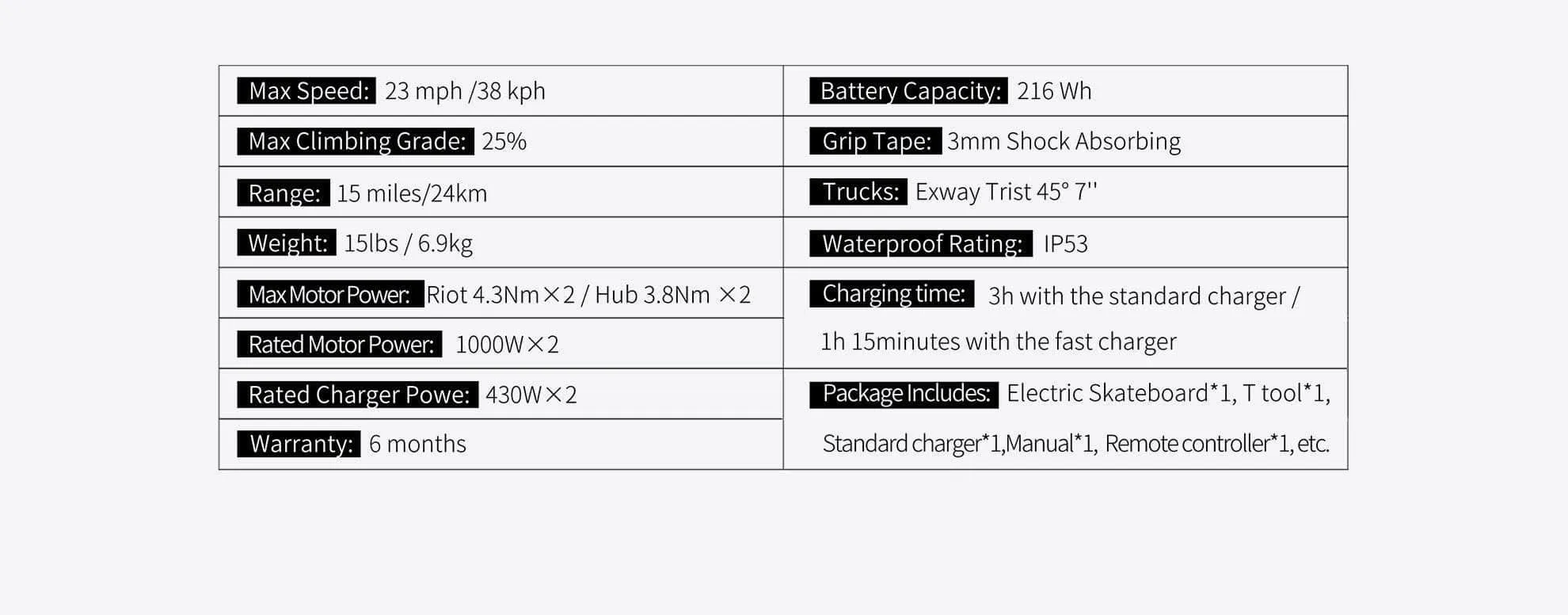 Exway Wave Belt Motor Electric Skateboard 99Wh/180Wh - $749/$799 - In Stock Now - Financing Available!