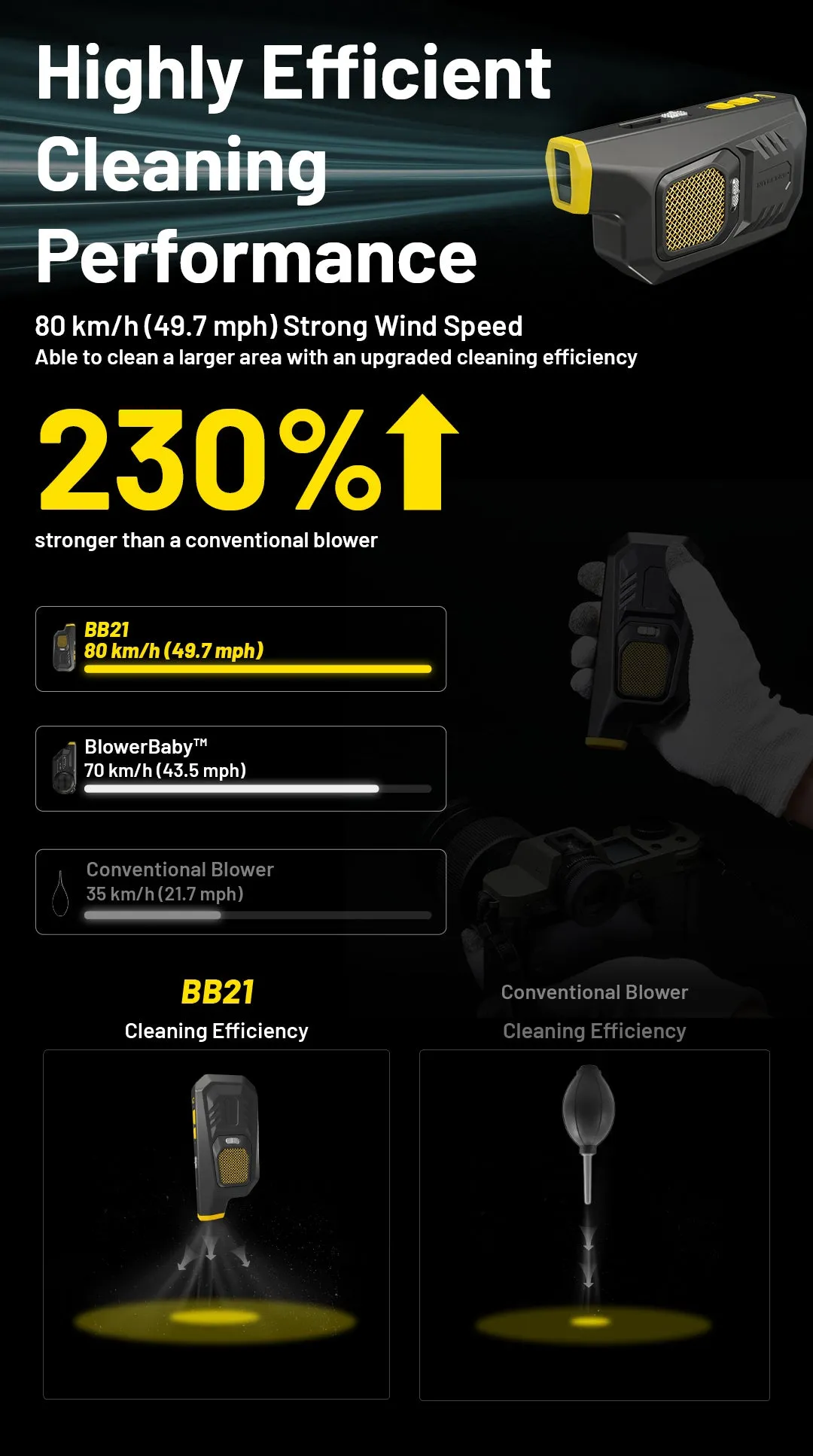 NITECORE BB21 Electronic Photography Blower