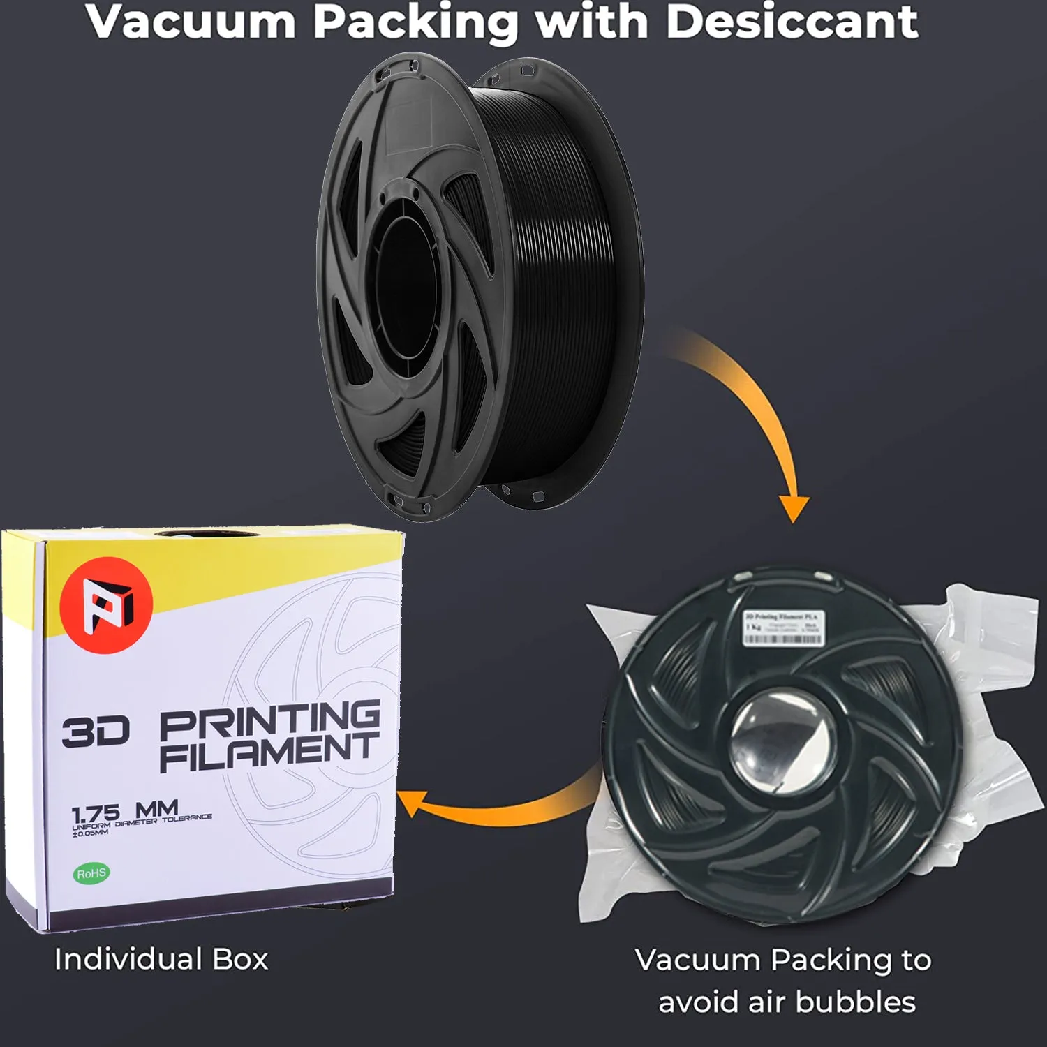 PanTech Premium PLA  1.2KG 3D Printing 1.75 Filament -Neatly Wound PLA  1.75 Filament