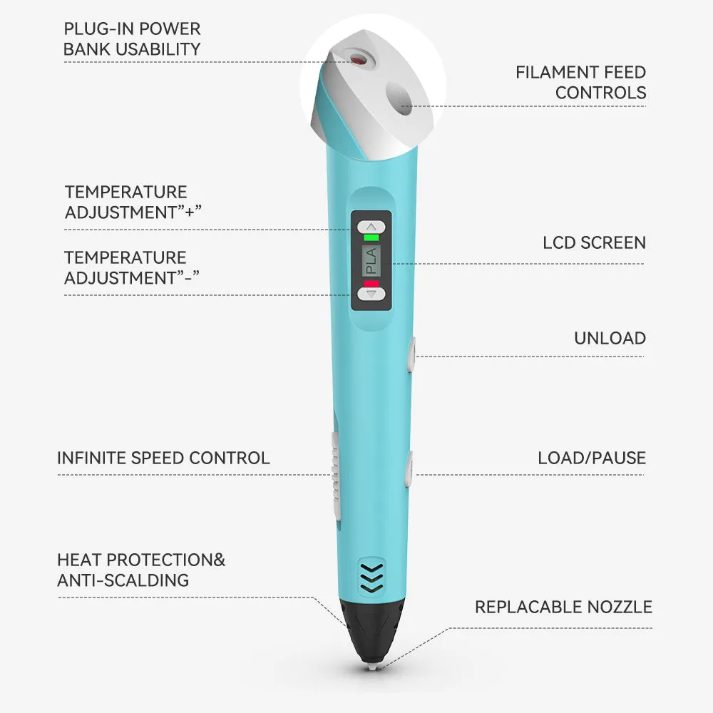 SUNLU 3D Pen 3D Printing Pen SL-200, Perfect Christmas Gift for Creative Kids, Suitable for Children Aged 5 and Above