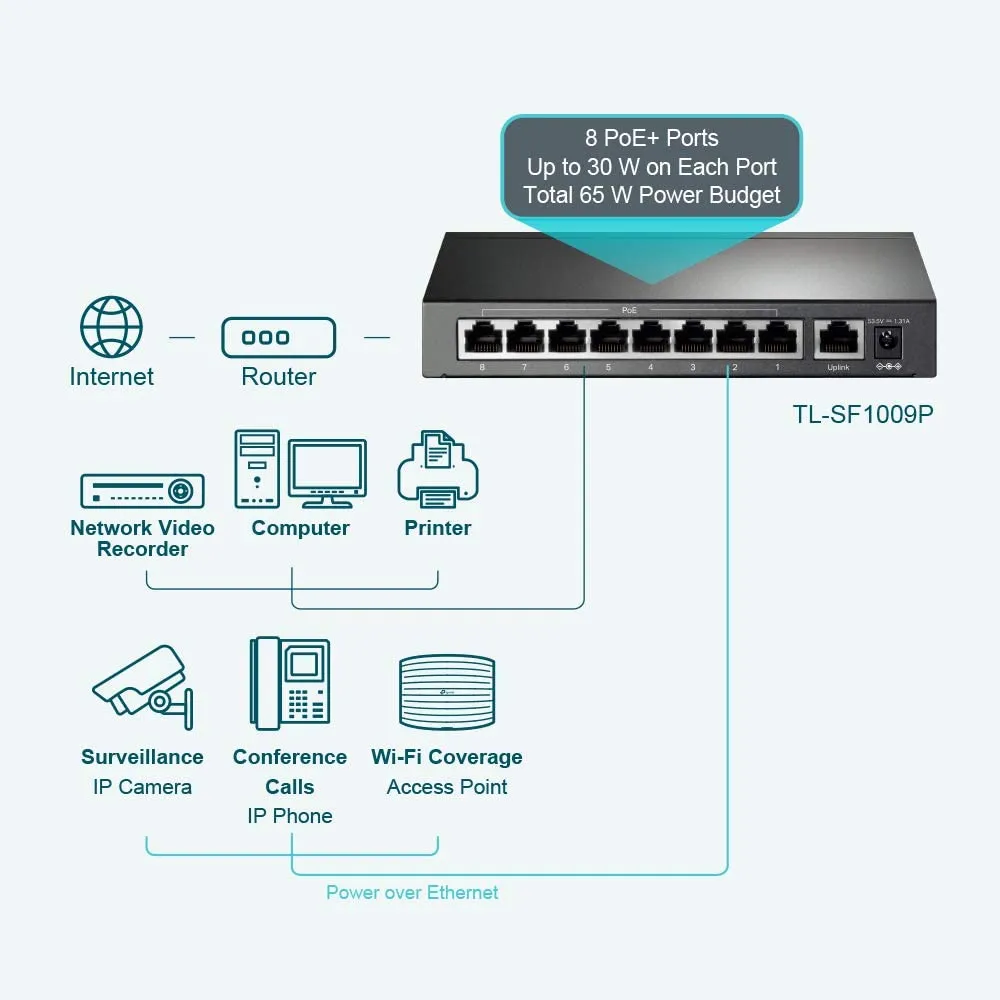 TP-LINK (TL-SF1009P) 9-Port 10/100 Unmanaged Desktop Switch, 8 Port PoE , Steel Case