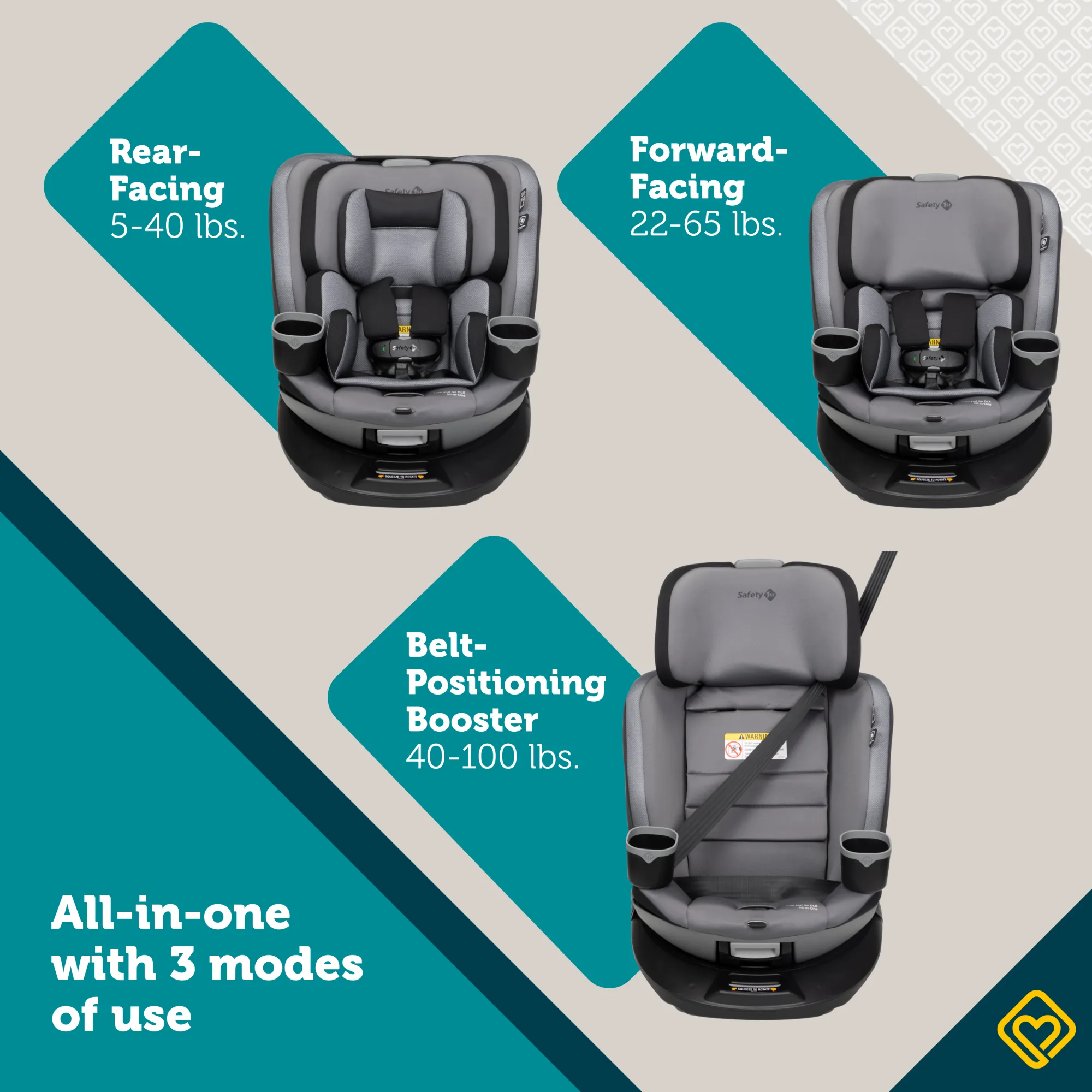 Turn and Go 360 DLX Rotating All-in-One Convertible Car Seat